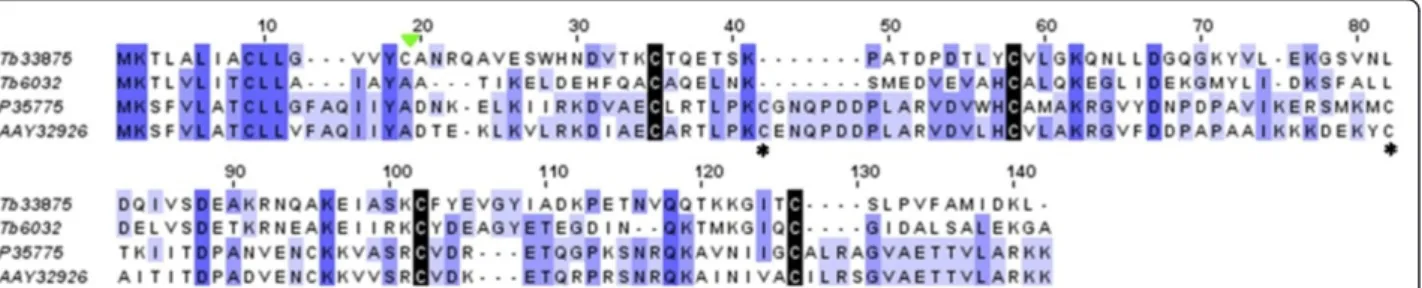 Table S1) and in our previous study [13] might be investi- investi-gated as possible venom allergens [29].