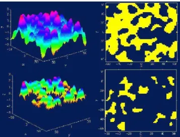 Figure 2: A realization of a 2-dimensional random field (left) associated with 2 excursion sets at different thresholds (right) tion of the number m u of clusters in the excursion set A u 