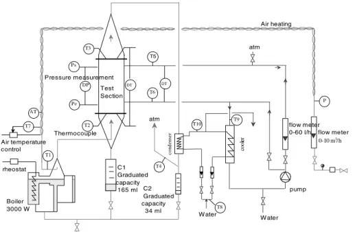Fig. 5. Diagram of the experimental facility.