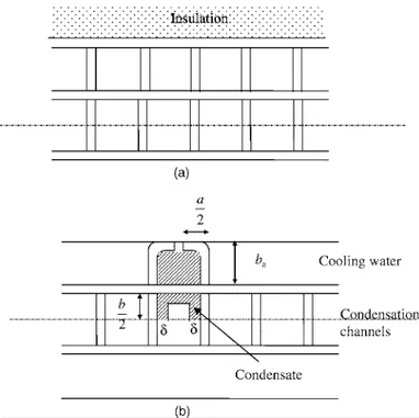 Fig. 3. Cross section of the condenser and chosen geometrical model, (a) coolant side and condensation side channel, (b) adopted geometrical model: deﬁnition of ﬁns on the cooling water side.