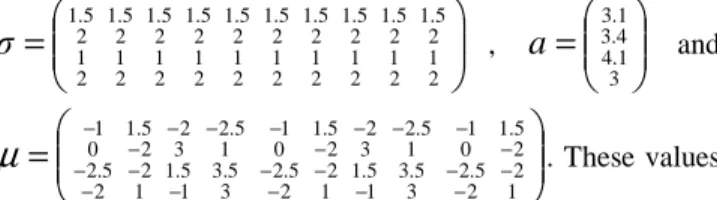 Figure  3  to  Figure  10  show  all  these  general  observations.  This  is  why  we  may  believe  that  our  four  EC  algorithms  run  correctly  though  we  have  not  applied  sign  tests to these results