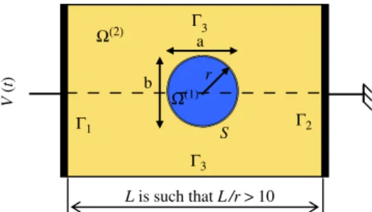 Fig. 2. Capillary, f g , and viscous, f v , typical frequency scales with respect to the droplet radius (v is the oil kinematic viscosity).