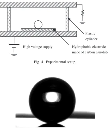 Fig. 5. Water droplet (NaCl 0.5 M) deposited on a superhydrophobic electrode. The surface hysteresis is negligible, for a slight angle the droplet slides on the surface as a solid ball would do.