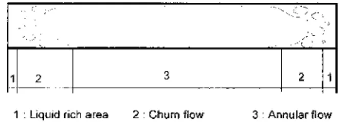 Figure 3 Flow structure in a rectangular channel.