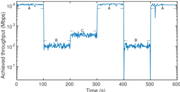 TABLE II: iPerf3 parameters used for traffic generation