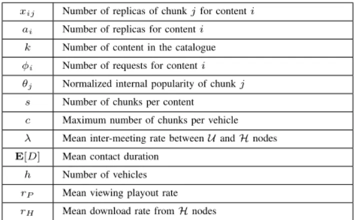 TABLE I: Main notation used in the paper.