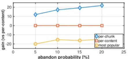 Fig. 3b compares different buffer capacities per vehicle.