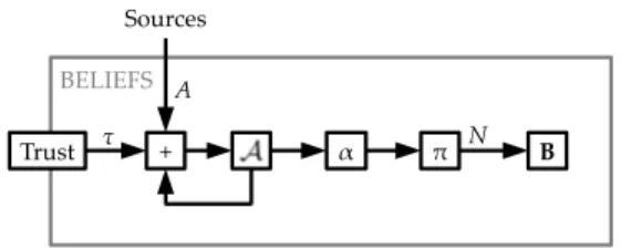 Figure 1: A schematic illustration of the proposed framework.