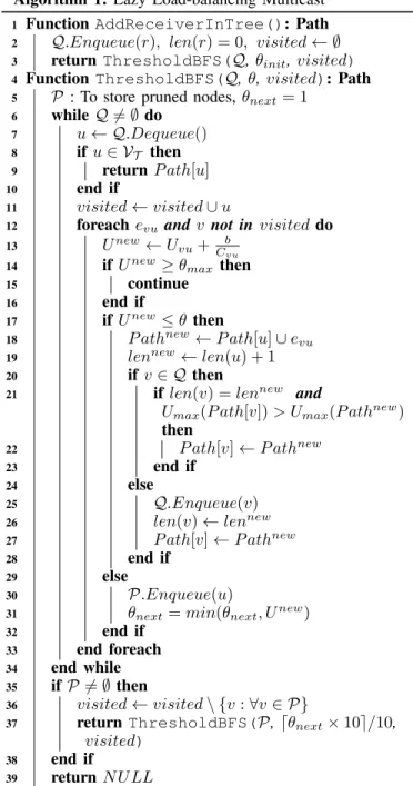 TABLE I: Notations used in Algorithm 1