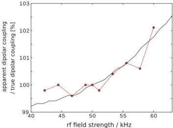 Fig. 4 Dependence of the apparent dipolar coupling on the rf field strength of the central 15 N p pulse in the REDOR experiment of Fig