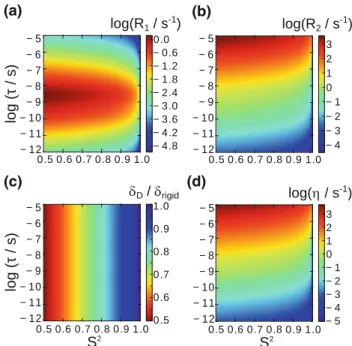 Figure 1 shows the computed relaxation rate constants for