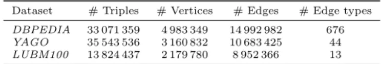 Table 4: Benchmark Statistics