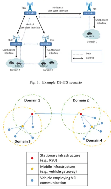 Fig. 1. Example D2-ITS scenario
