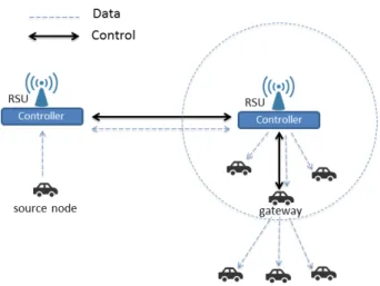 Fig. 3. RHW communication using gateways