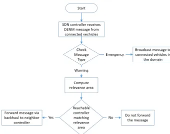 Fig. 6. Message format