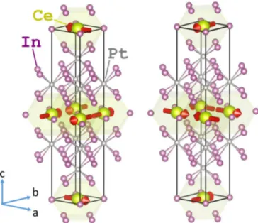 TABLE I. Magnetic refinement for the magnetic structure dis- dis-cussed in the text and shown in Fig