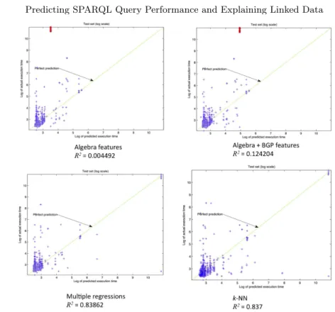 Fig. 2. Comparison of learning methods.