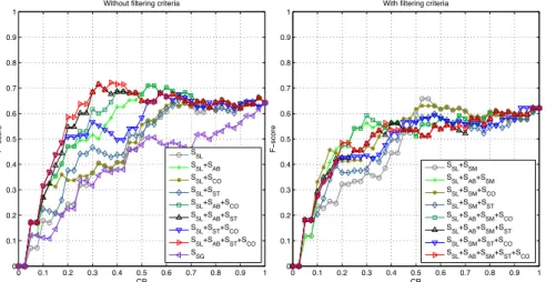 Fig. 3. Compression ratio ( CR ) vs F-score .