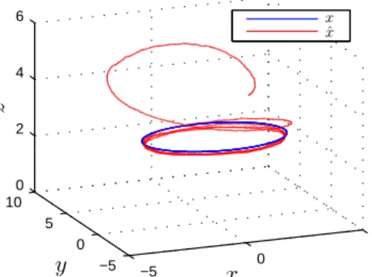 Fig. 2: Evolution of the observer error with respect to time