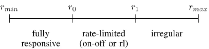 Fig. 4: The responsiveness of routers to TTL-limited probes, broken down into three phases, according to the rate at which we send probes.