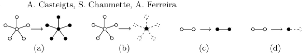 Fig. 2. Different powers of local computations; the scope of preconditions is depicted in white (on left sides), while the scope of actions is depicted in black (on right sides).
