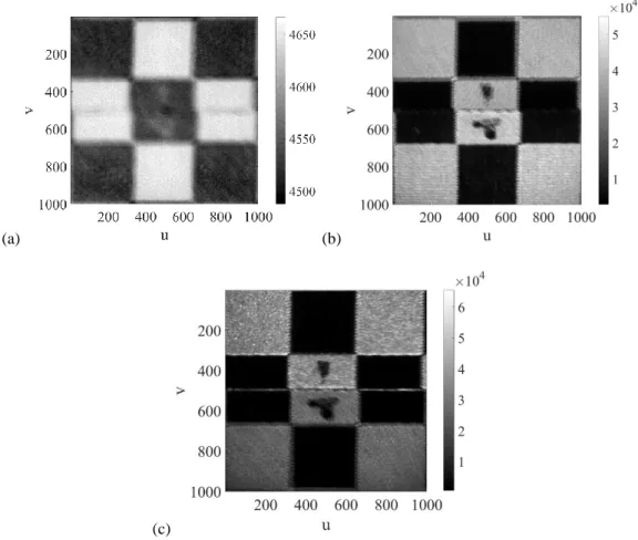 Fig. 7 Images of the calibration target obtained by averaging sub-images determined by projection matrices from stereoscopic  combination results for the (a) IR image, (b) MIRO image, (c) PCO image in the parametric space (u, v) 