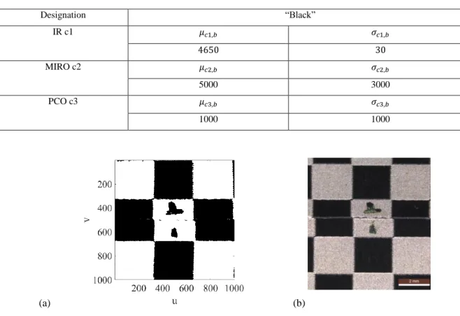 Tab. 1 Evaluation of the Gaussian parameters of the “black” phase for images shown in Fig