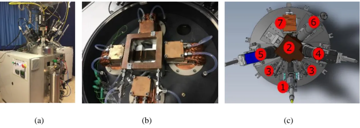 Fig. 1 (a) Overview of the FLASH facility. (b) Specimen plate inside the inner chamber