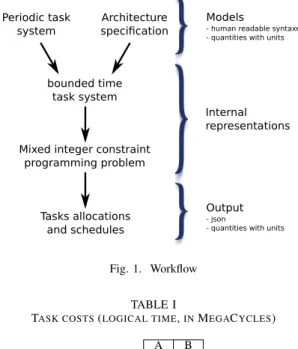 Fig. 1. Workflow
