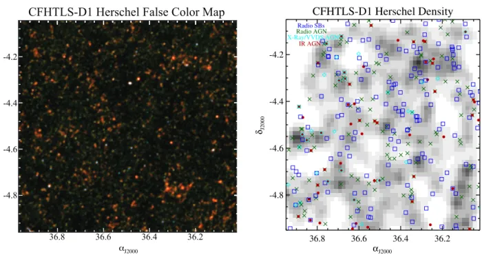 Fig. 6. Left: false color image of the Herschel / SPIRE mosaic in the CFHTLS-D1 overlap region (see Sect