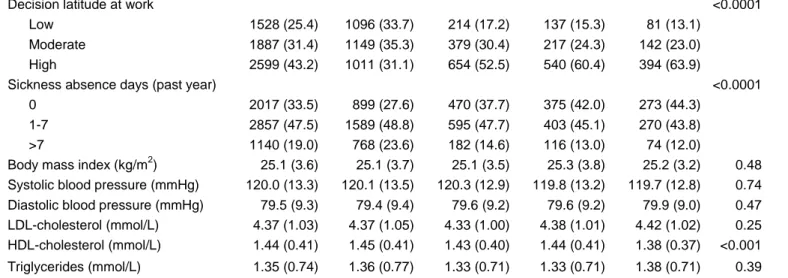 Table 1 cont. 