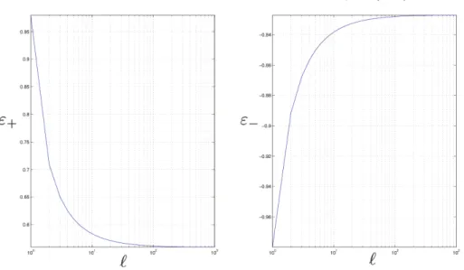 Fig. 3. Normalized critical thresholds at the sig- sig-nificance level 0.05 as a function of �.