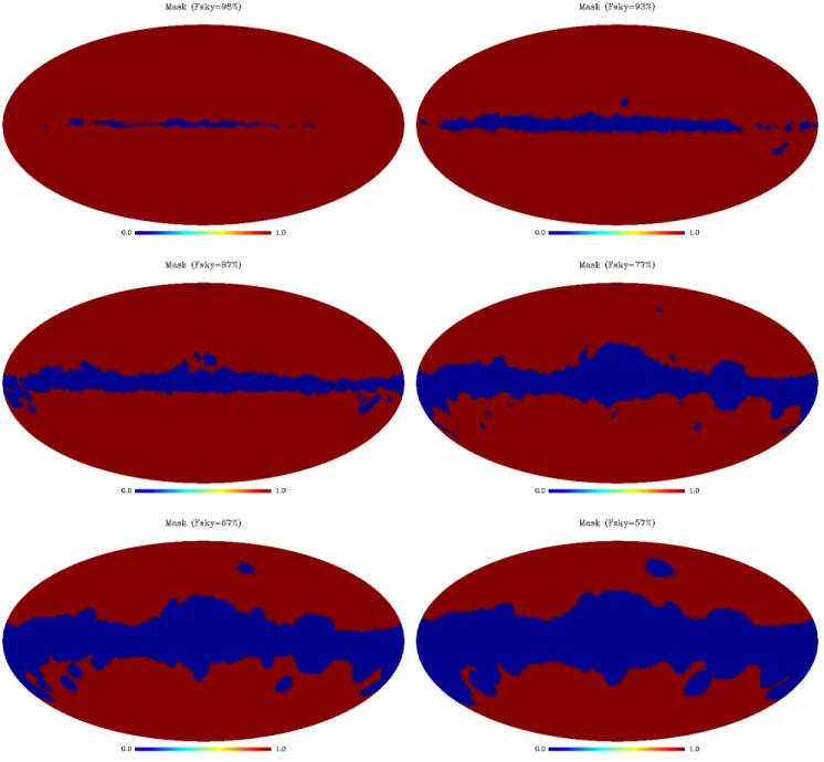 Fig. 4. Six masks with Fsky ∈ { 0.98, 0.93, 0.87, 0.77, 0.67, 0.57 } . The masked area is in blue.