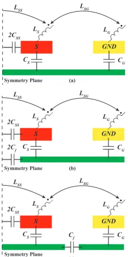 Fig. 2 Elementary cell of the electrical model of a lossless CS-CPW. (a) Uncut  CS-CPW