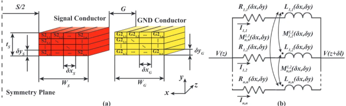 Fig. 5 (a) Example of a two-dimensional mesh for a CS-CPW structure. (b) Lumped-elements considered inside a conductor.