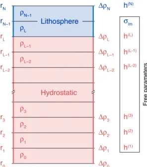 Figure 1. Schematic illustration of the interior structure of the body. r i denotes the interfaces of constant density layers, 