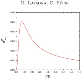 Fig. 5. J/D-dependence of the coupling x 2 0 = h ηη ∗ i ﬁxing the relative weight of fermion and boson statistics