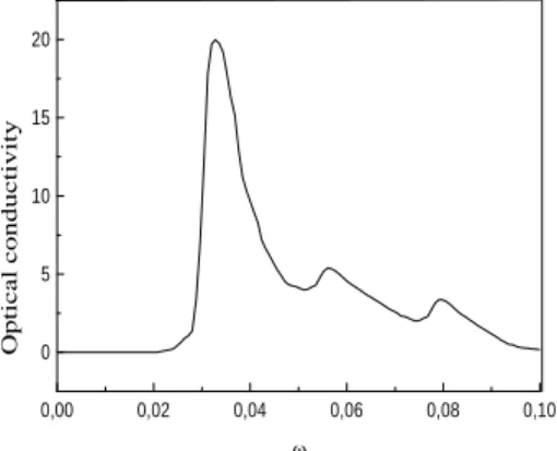 Fig. 6. Frequency-dependence of the optical conductivity σ(ω) at T = 0 for D = 0.8 and T K = 0.001.