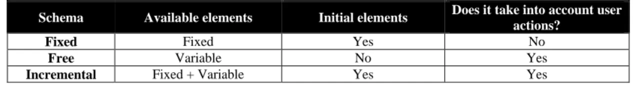 Table 2 Schemes for the characterization of offline Web applications. 