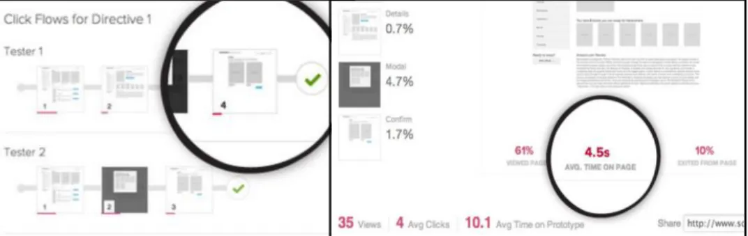 Figure 10. Example of data from usability testing collected by Solidify. 