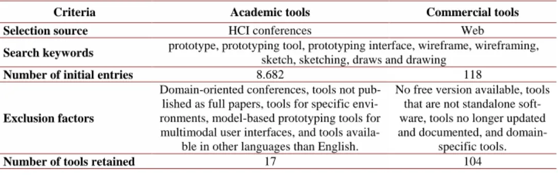 Table 1. Contrastive analysis of research methods for academic and commercial tools. 