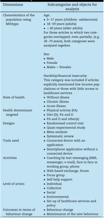 Table 1 e Description of articles.