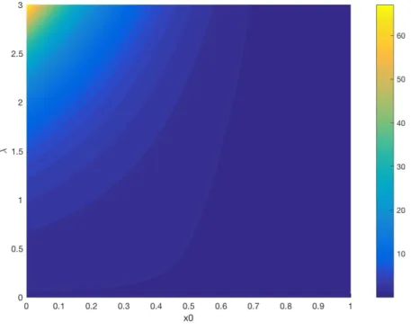 Figure 1. Plot of the upper bound estimate p + c for the threshold p c