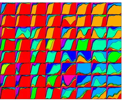 Fig. 2. SOM 8x8