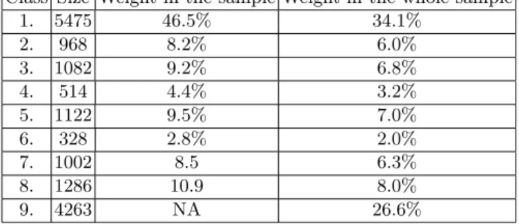 Table 1. Importance of final classes