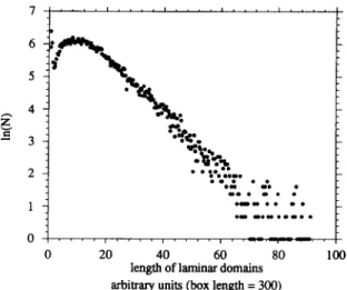 Fig.  12.  Behavior  of  the  mean  length  of  laminar  domains,  as  a  function  of  [ -  (1  +  p)]-‘/2