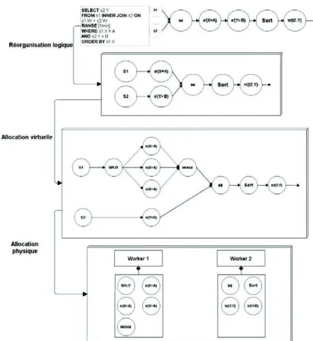 Figure 6. Architecture générique