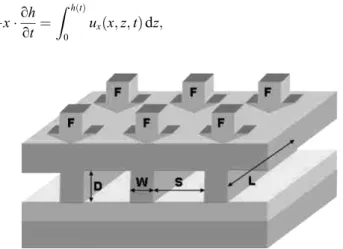 Fig. 3. Deﬁnition of the ﬁctive volume for ﬂow rate evaluation.