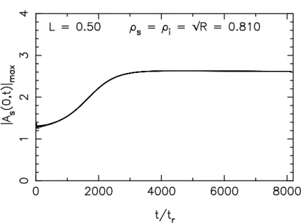 Fig. 8. Doubly resonant backward OPO: pulse maximum amplitude vs. number of round trips t/t r