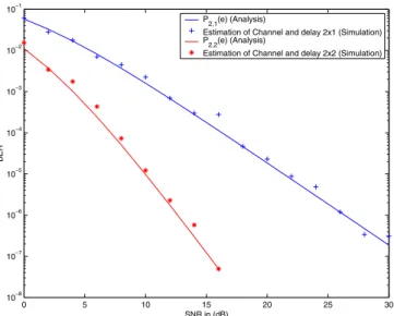 Fig. 5. Comparison between end-to-end bit-error rate of the three configu- configu-rations.